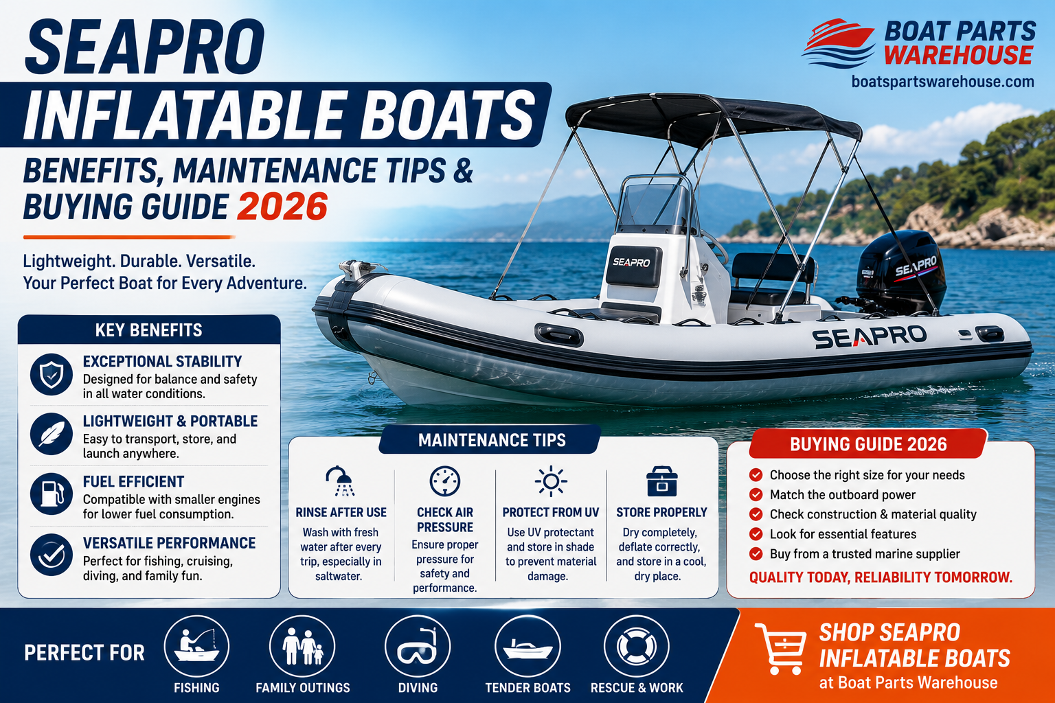 Seapro Inflatable Boats