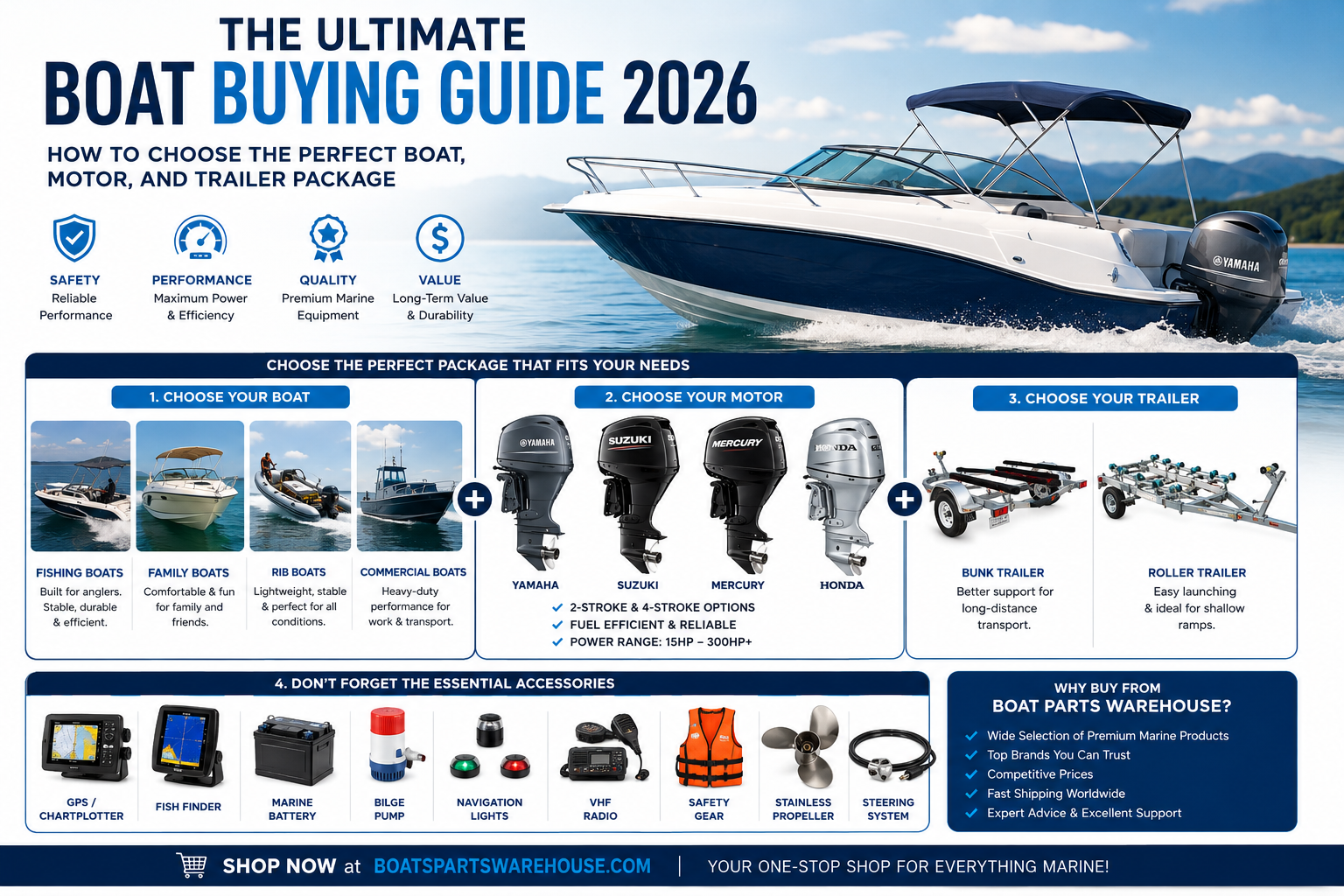 boat buying guide 2026